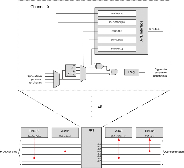 PRS overview Figure 1: PRS overview.